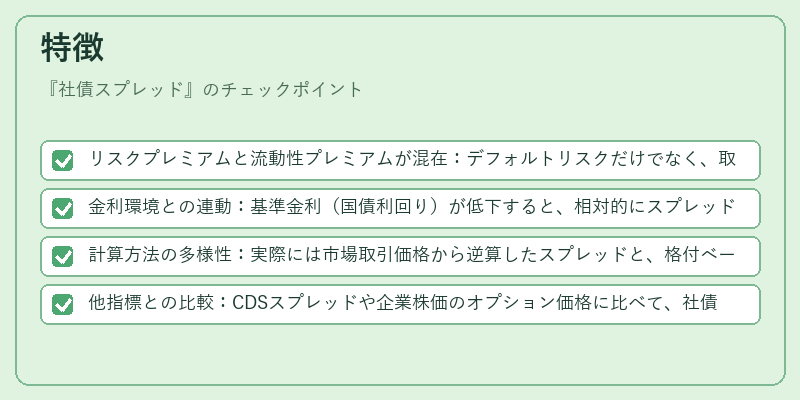 特徴（社債スプレッド）の図解