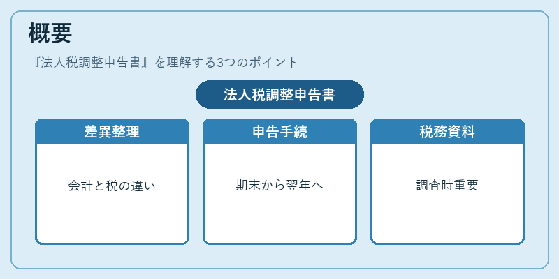 概要（法人税調整申告書）の図解