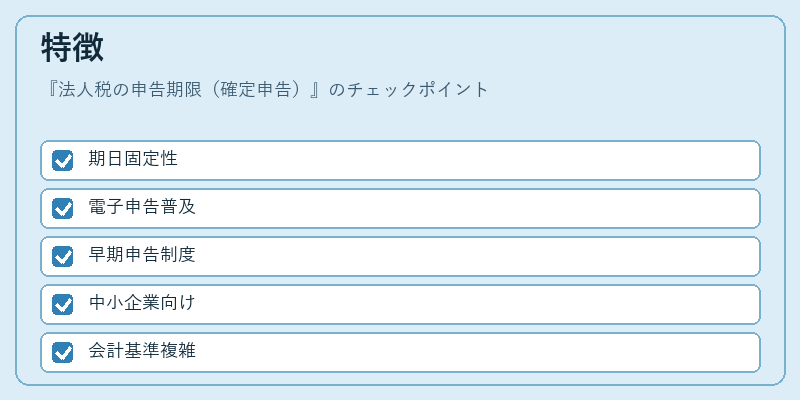特徴(法人税の申告期限(確定申告))の図解
