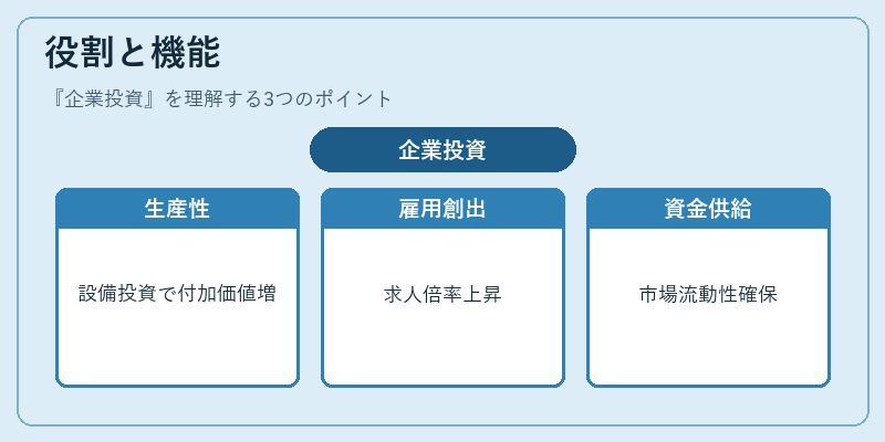 役割と機能（企業投資）の図解
