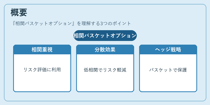 概要(相関バスケットオプション)の図解