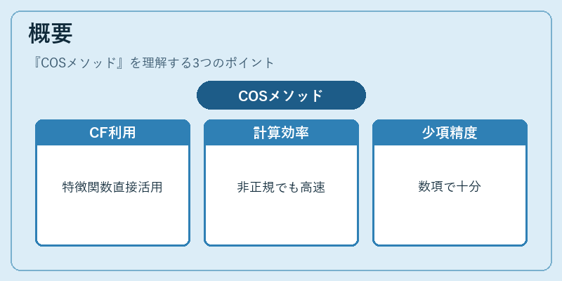 概要（COSメソッド）の図解