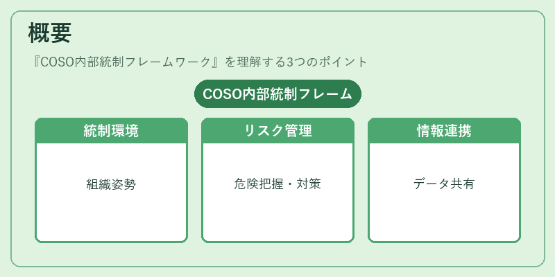 概要（COSO内部統制フレームワーク）の図解
