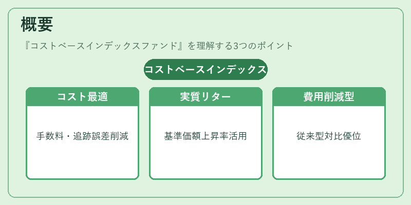 概要（コストベースインデックスファンド）の図解