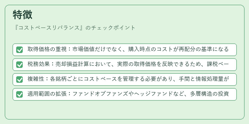 特徴（コストベースリバランス）の図解