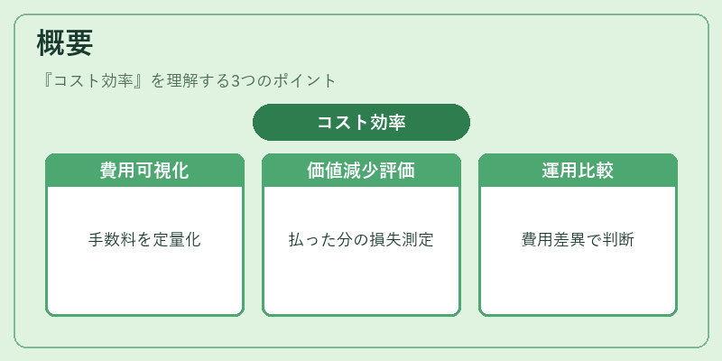 概要（コスト効率）の図解