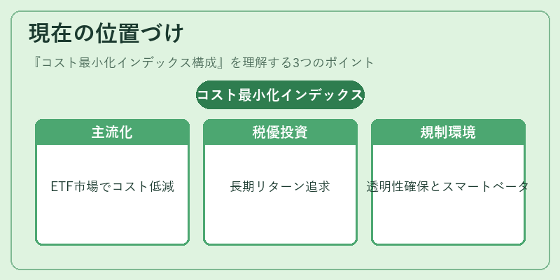 現在の位置づけ（コスト最小化インデックス構成）の図解