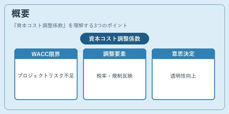 概要(資本コスト調整係数)の図解