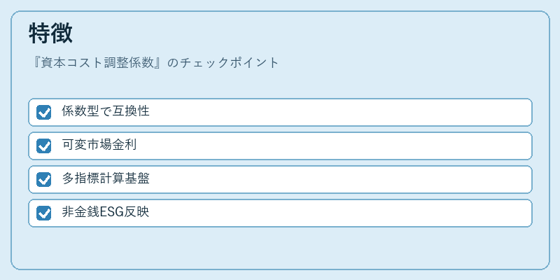 特徴(資本コスト調整係数)の図解