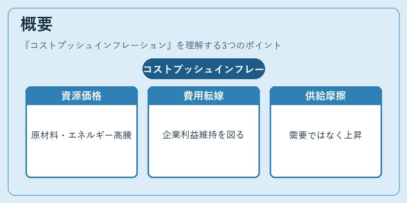 概要（コストプッシュインフレーション）の図解