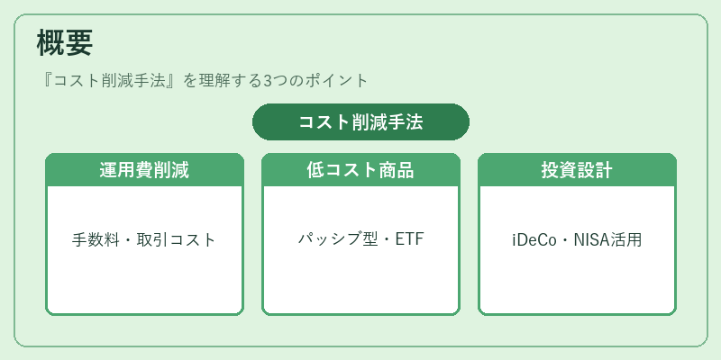 概要（コスト削減手法）の図解