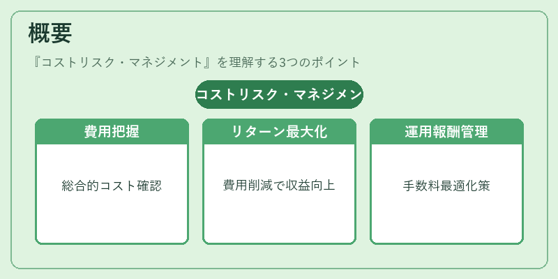 概要(コストリスク・マネジメント)の図解