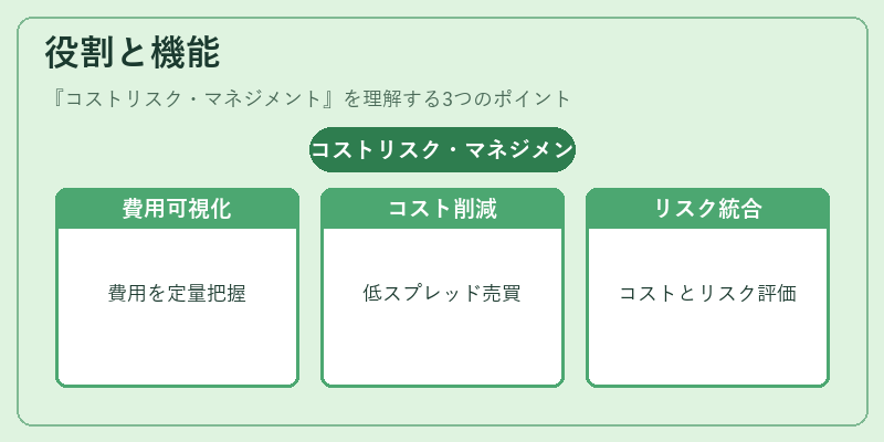 役割と機能(コストリスク・マネジメント)の図解