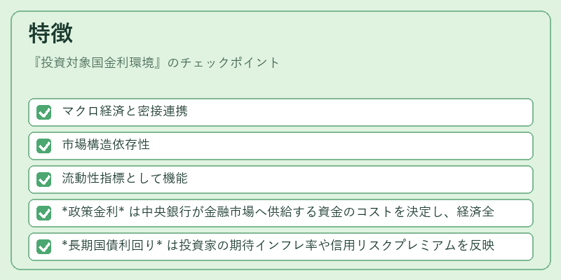 特徴（投資対象国金利環境）の図解