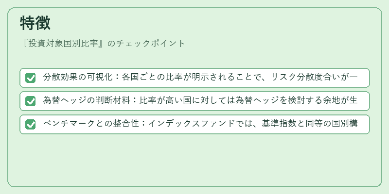 特徴(投資対象国別比率)の図解