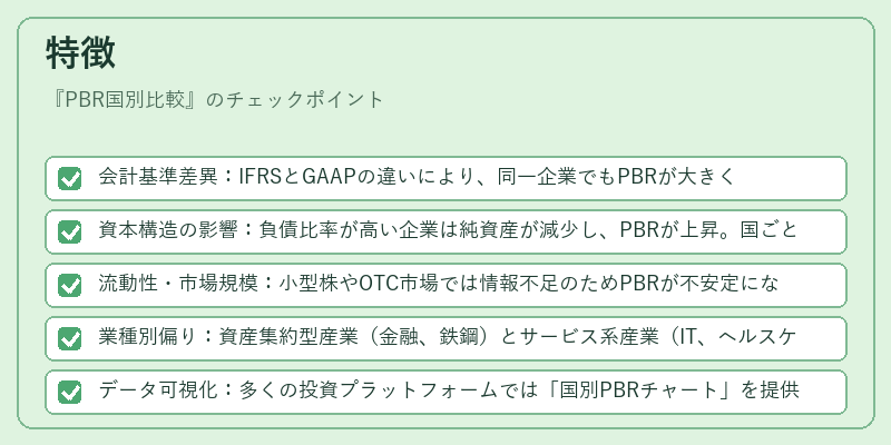 特徴（PBR国別比較）の図解