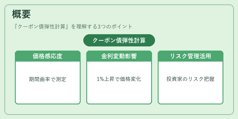 概要（クーポン債弾性計算）の図解