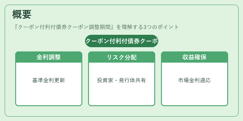 概要(クーポン付利付債券クーポン調整期間)の図解