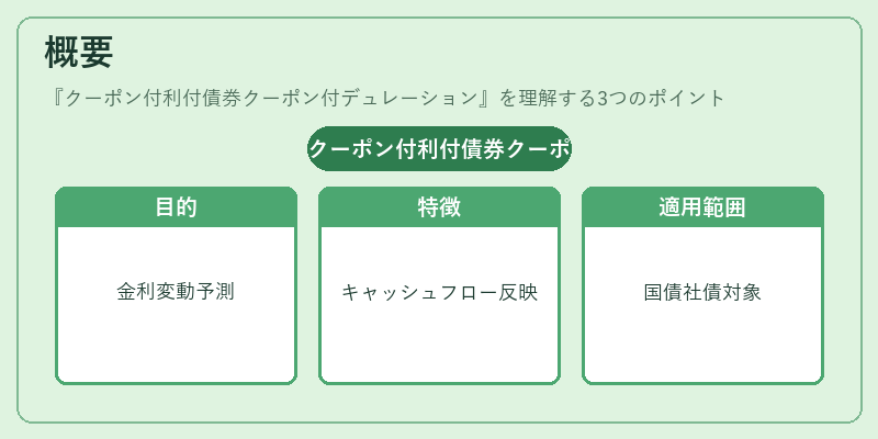 概要（クーポン付利付債券クーポン付デュレーション）の図解