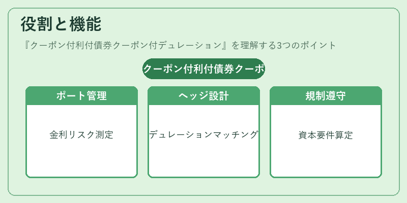 役割と機能（クーポン付利付債券クーポン付デュレーション）の図解