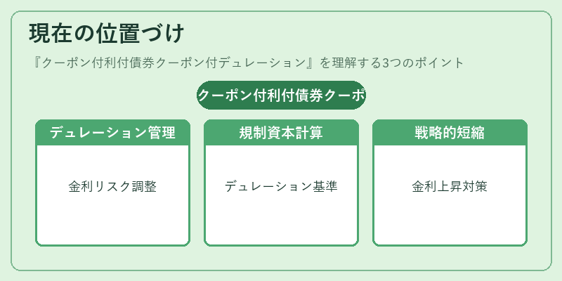 現在の位置づけ（クーポン付利付債券クーポン付デュレーション）の図解