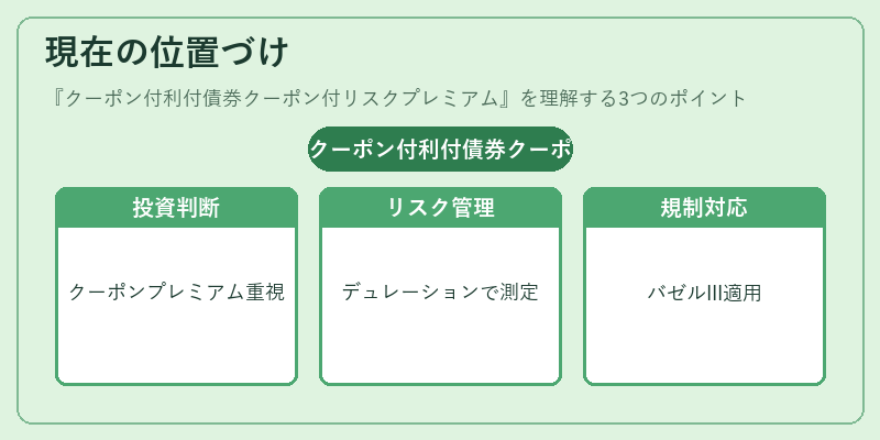 現在の位置づけ（クーポン付利付債券クーポン付リスクプレミアム）の図解