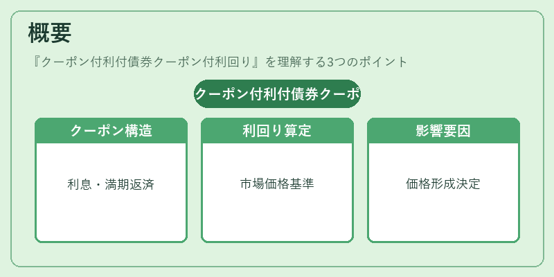 概要（クーポン付利付債券クーポン付利回り）の図解