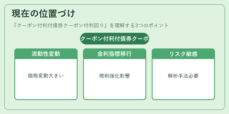 現在の位置づけ（クーポン付利付債券クーポン付利回り）の図解