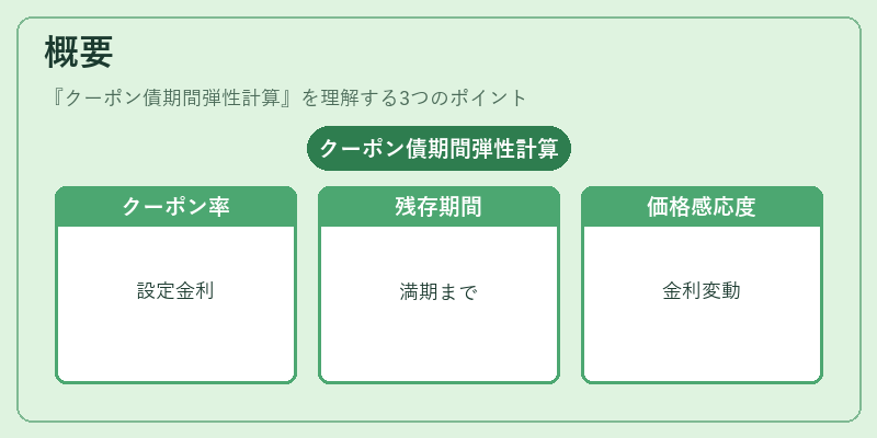 概要（クーポン債期間弾性計算）の図解