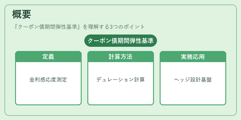 概要(クーポン債期間弾性基準)の図解