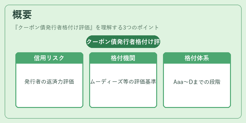 概要（クーポン債発行者格付け評価）の図解