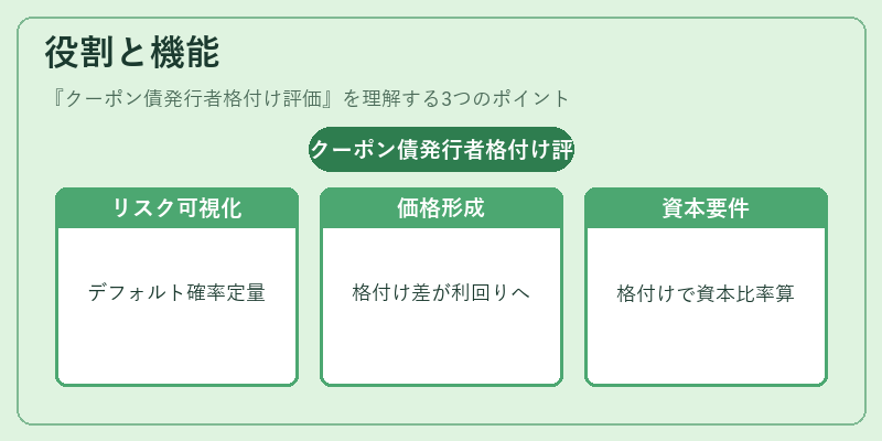 役割と機能（クーポン債発行者格付け評価）の図解