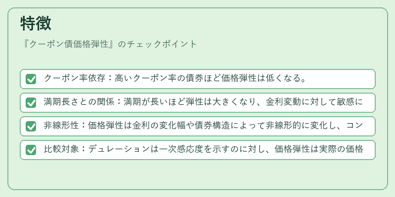 特徴（クーポン債価格弾性）の図解