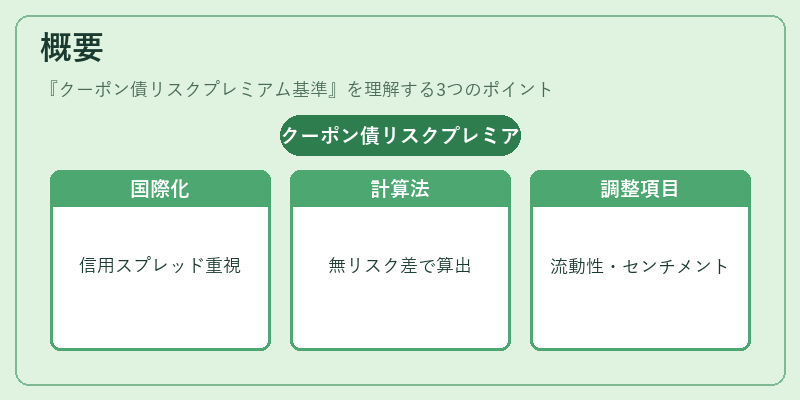 概要（クーポン債リスクプレミアム基準）の図解