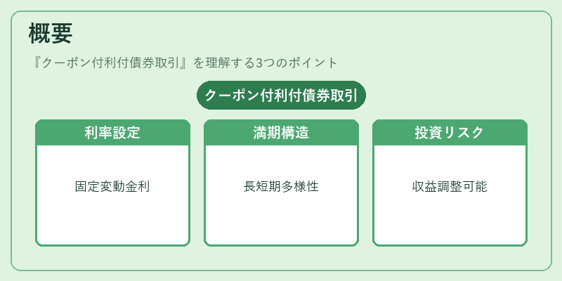 概要（クーポン付利付債券取引）の図解