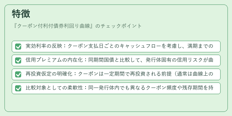 特徴（クーポン付利付債券利回り曲線）の図解
