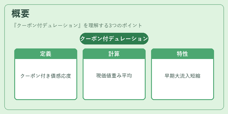 概要(クーポン付デュレーション)の図解