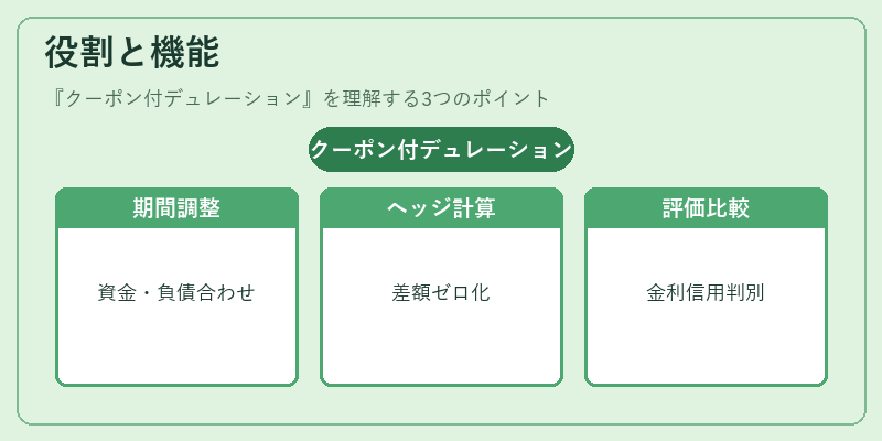 役割と機能(クーポン付デュレーション)の図解