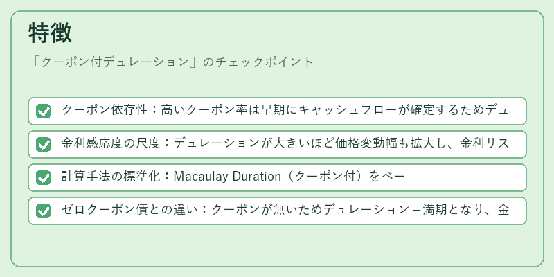 特徴(クーポン付デュレーション)の図解