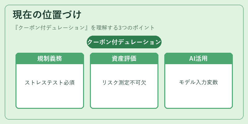 現在の位置づけ(クーポン付デュレーション)の図解
