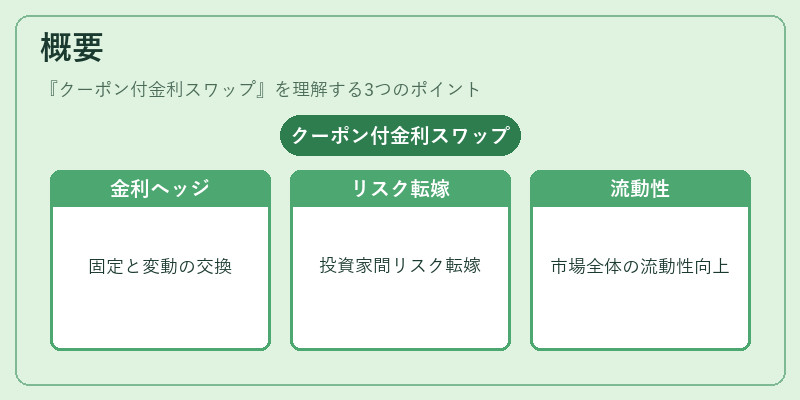 概要（クーポン付金利スワップ）の図解
