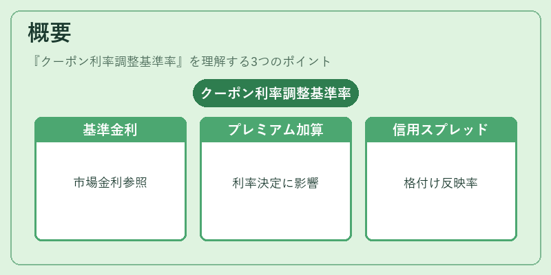 概要（クーポン利率調整基準率）の図解