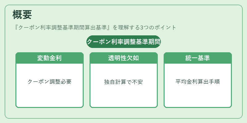 概要(クーポン利率調整基準期間算出基準)の図解