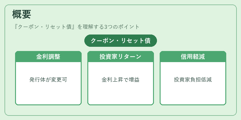 概要（クーポン・リセット債）の図解
