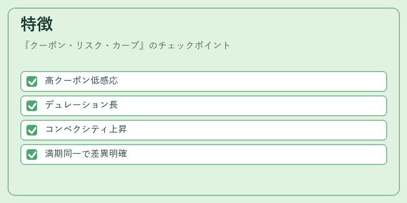特徴（クーポン・リスク・カーブ）の図解