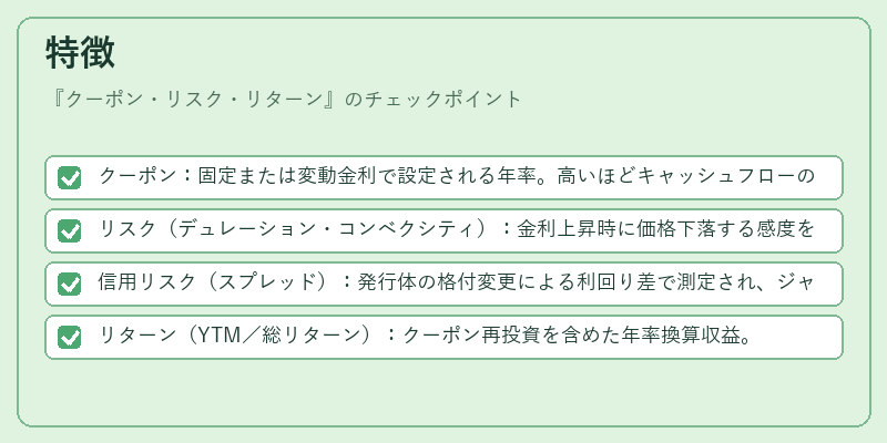 特徴（クーポン・リスク・リターン）の図解
