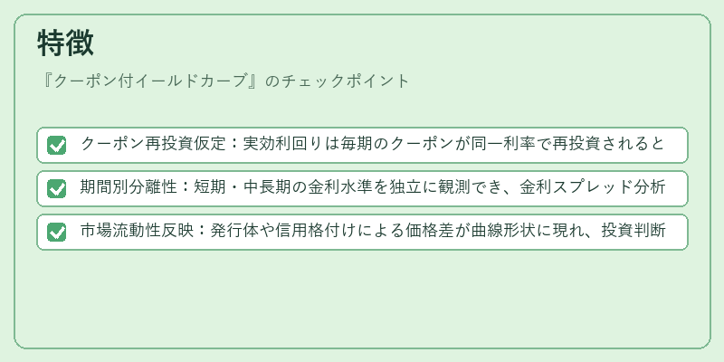 特徴（クーポン付イールドカーブ）の図解