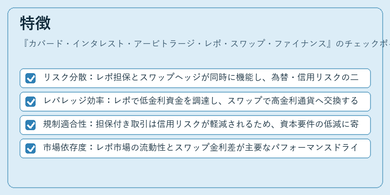 特徴（カバード・インタレスト・アービトラージ・レポ・スワップ・ファイナンス）の図解