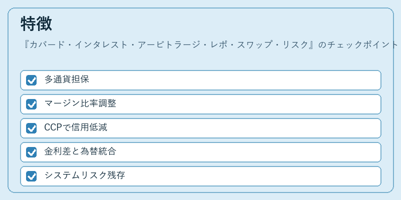 特徴（カバード・インタレスト・アービトラージ・レポ・スワップ・リスク）の図解