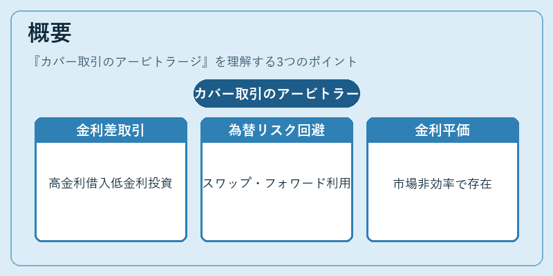 概要（カバー取引のアービトラージ）の図解